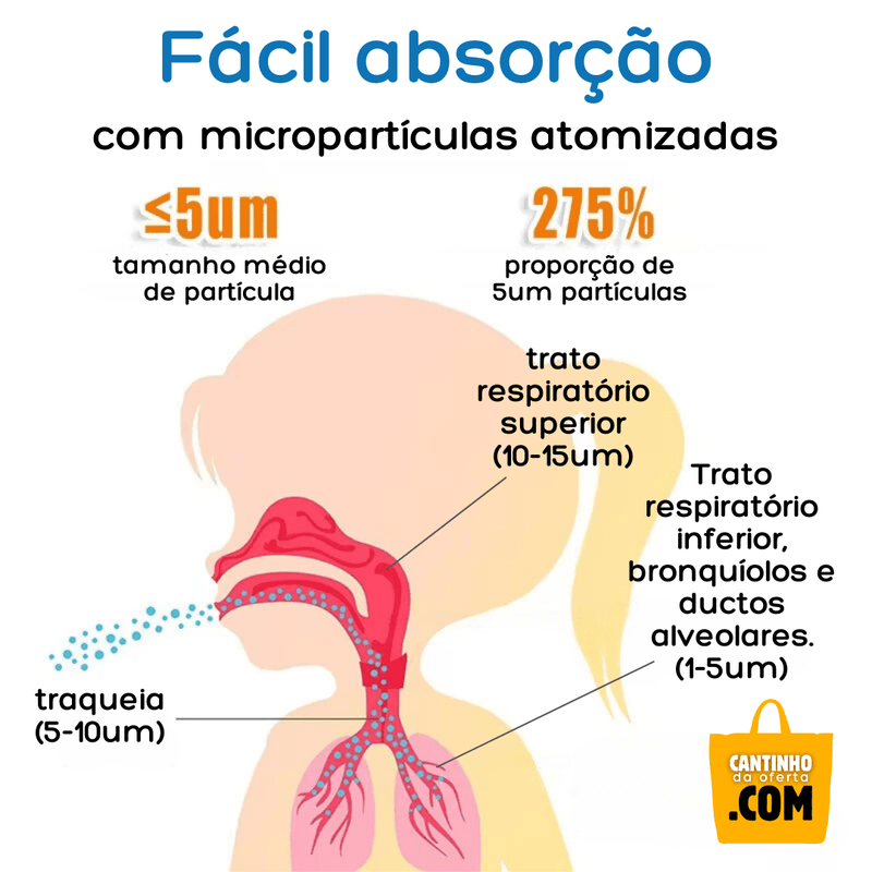 Inalador Portátil Recarregável